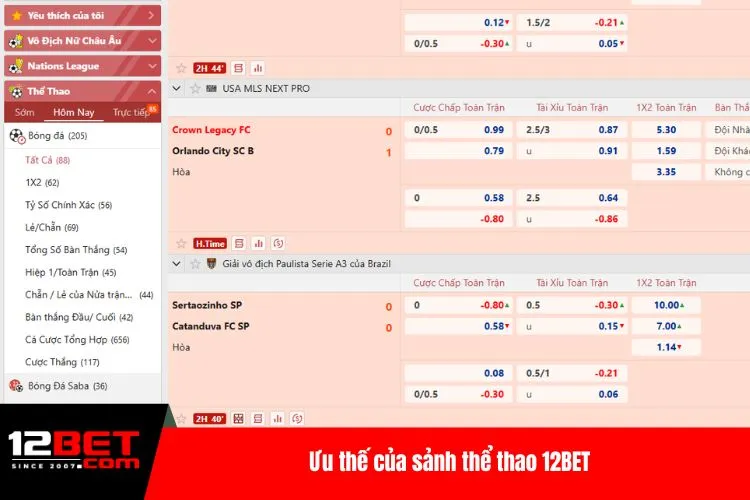 Ưu thế của sảnh thể thao 12BET