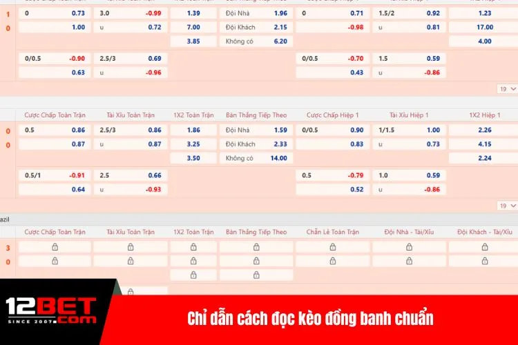 Chỉ dẫn cách đọc kèo đồng banh chuẩn