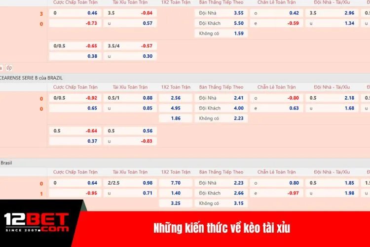 Những kiến thức về kèo tài xỉu
