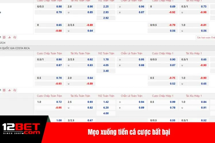 Mẹo xuống tiền cá cược bất bại