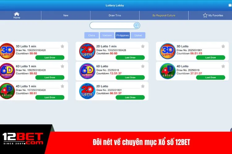 Đôi nét về chuyên mục Xổ số 12BET